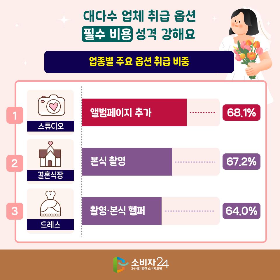 12월결혼서비스동향_원본-06.jpg