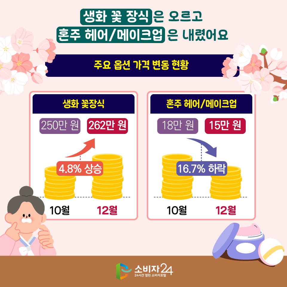 12월결혼서비스동향_원본-07.jpg