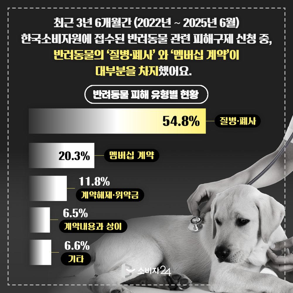 반려동물매매계약_피해예방정보3.jpg