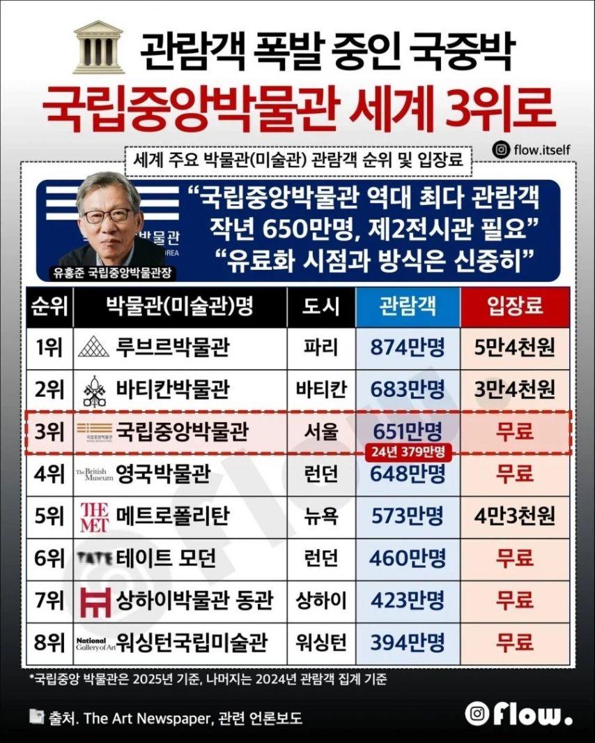 국중박.jpg