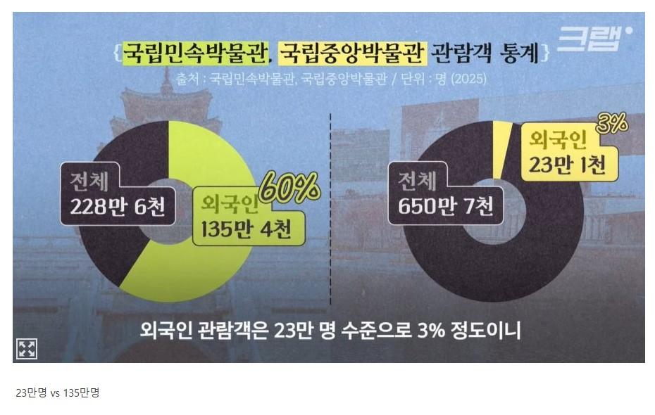 국중.JPG