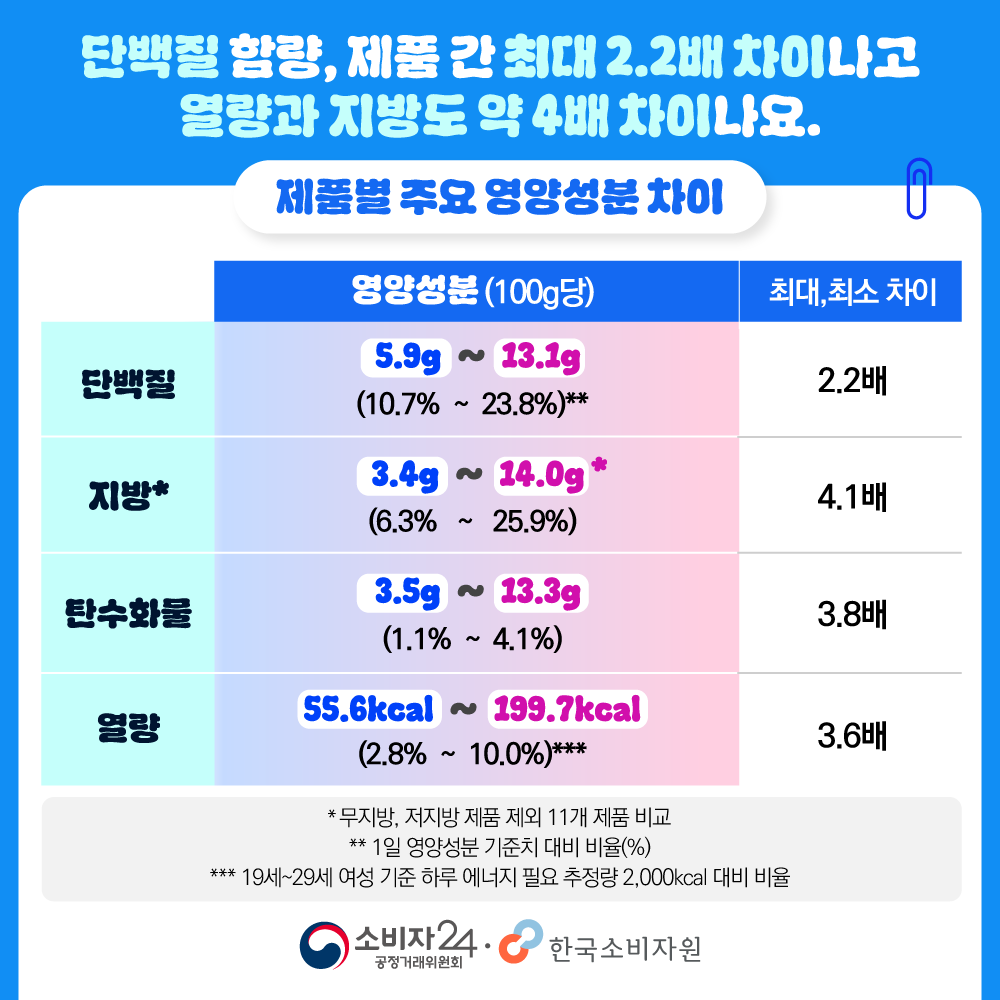 비교공감2026-5호_그릭요거트17종_5.png