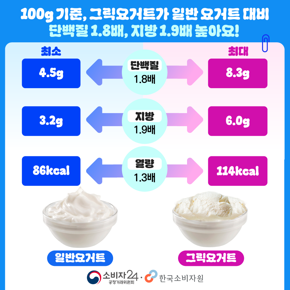 비교공감2026-5호_그릭요거트17종_6.png