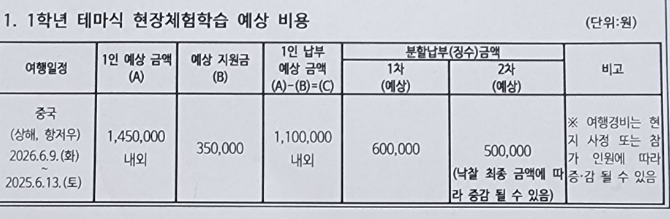 여행경비.png