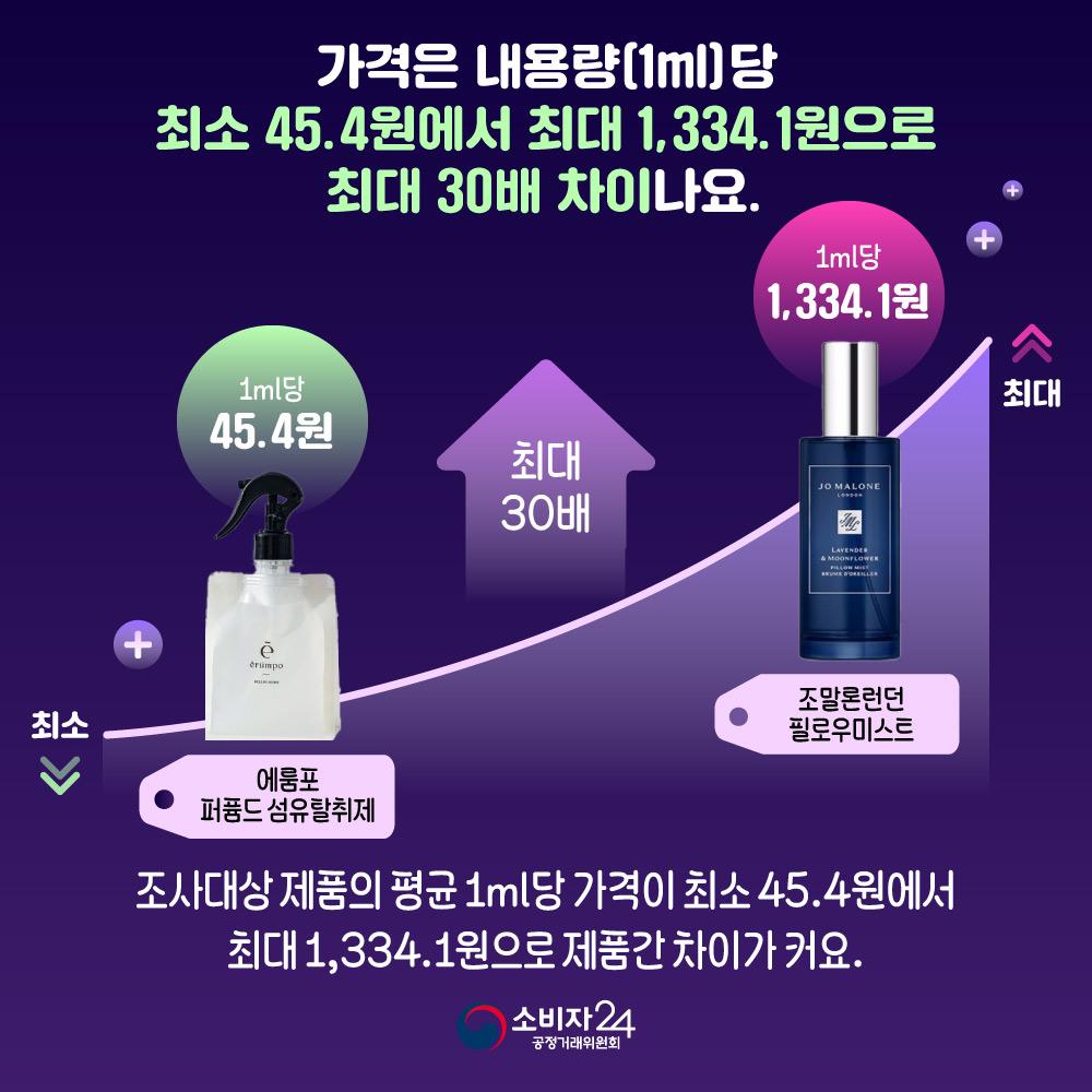 필로우미스트_일반비교정보5.jpg
