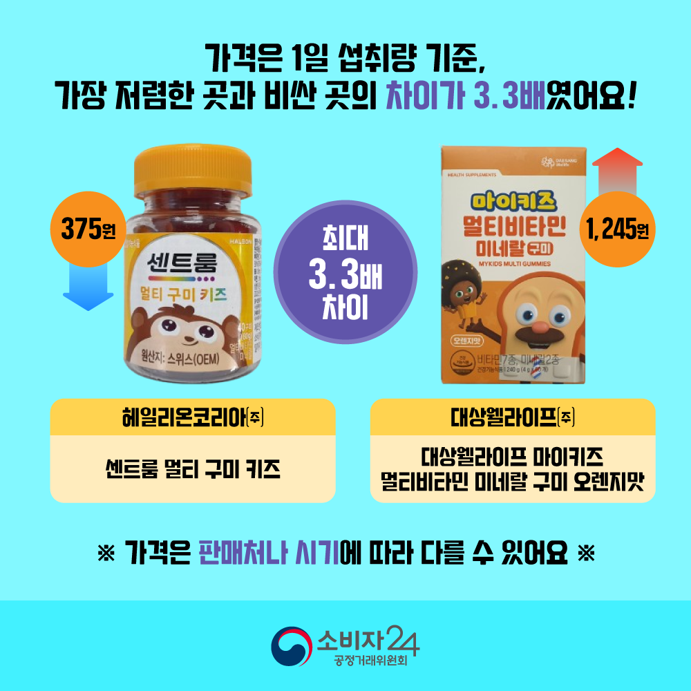 카드뉴스_어린이비타민구미젤리_6.png