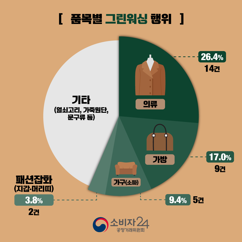 카드뉴스_인조가죽그린워싱_5.png