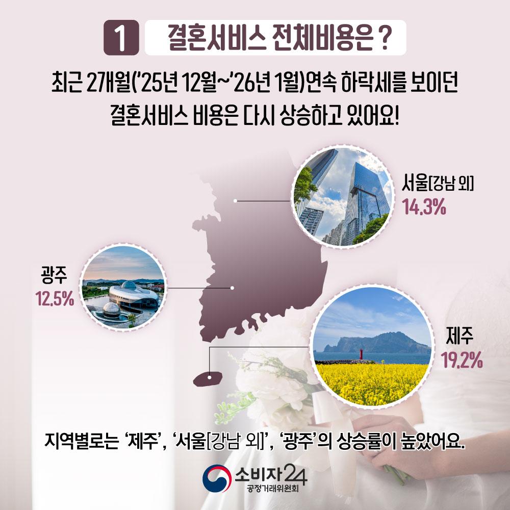 2월결혼서비스가격동향조사_피해예방정보3.jpg
