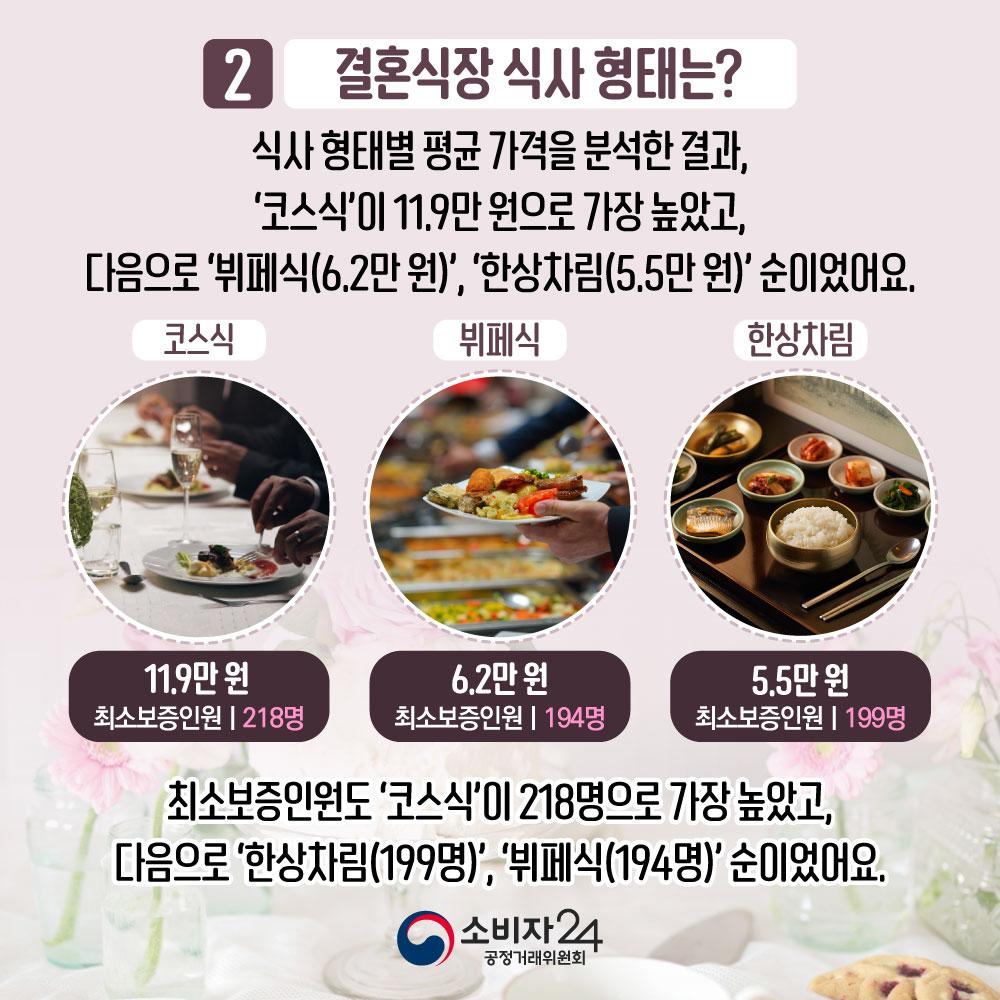 2월결혼서비스가격동향조사_피해예방정보4.jpg