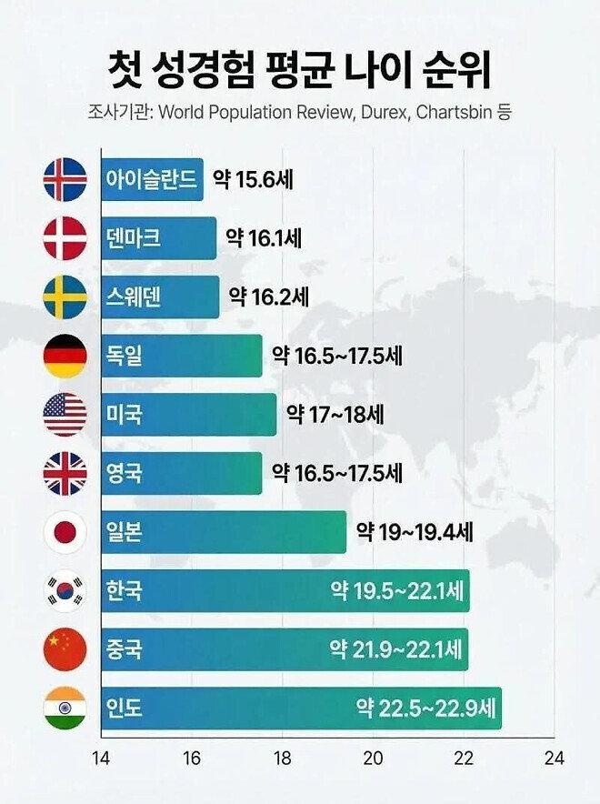 나이.jpg
