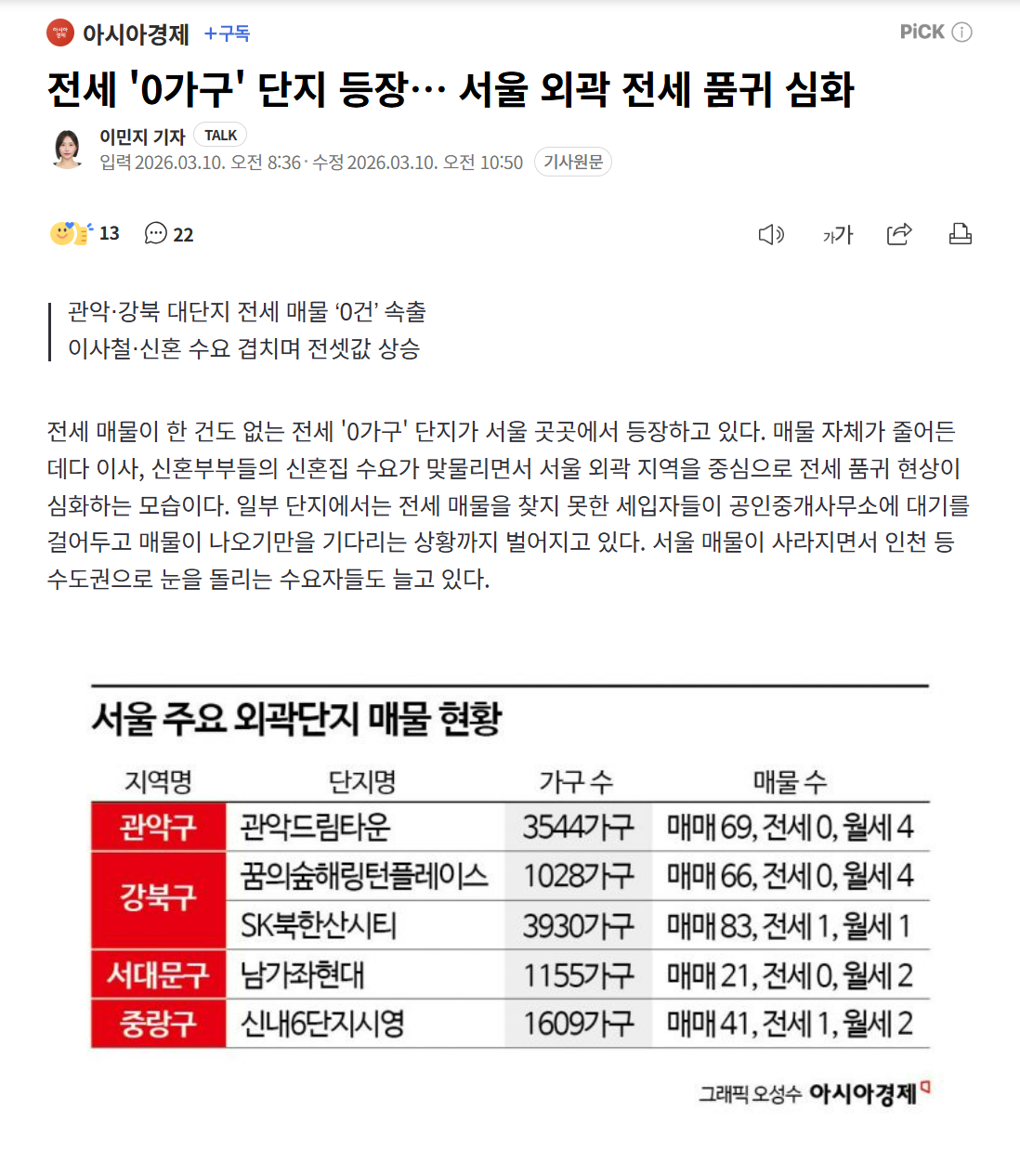 전세 0가구 단지 등장 .png