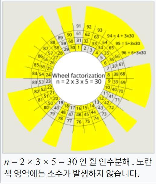 휠 인수분해.JPG