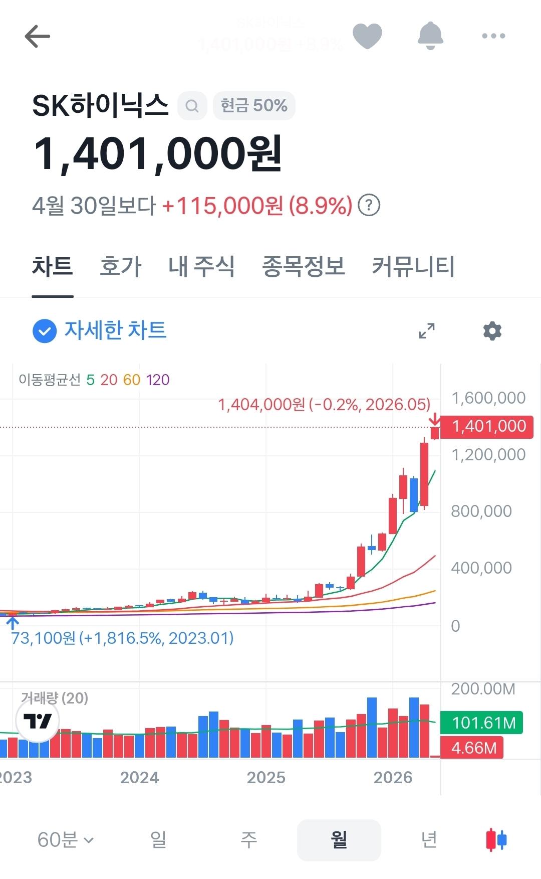 Screenshot_20260504_110645_Toss.jpg