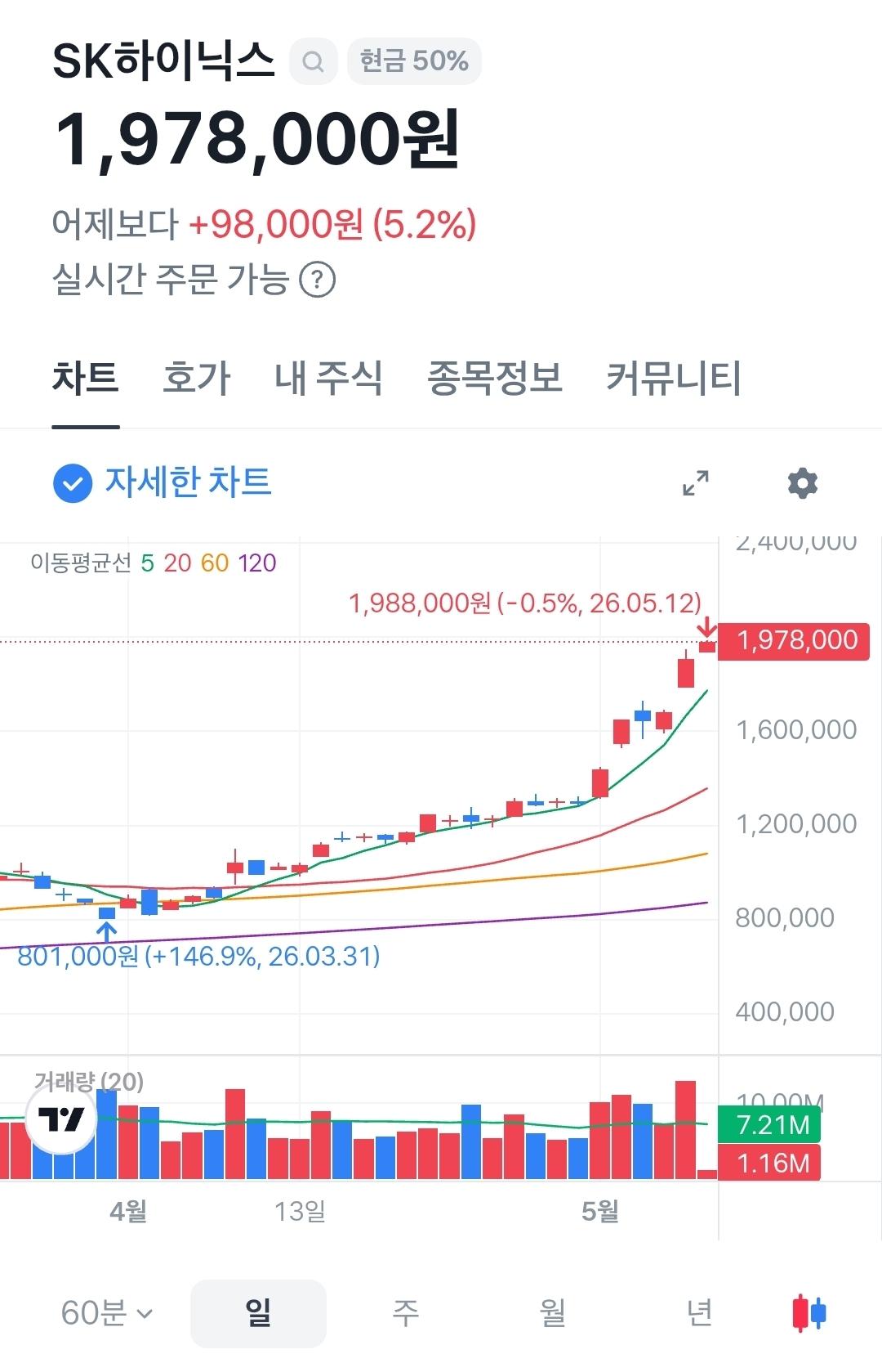 Screenshot_20260512_083312_Toss.jpg