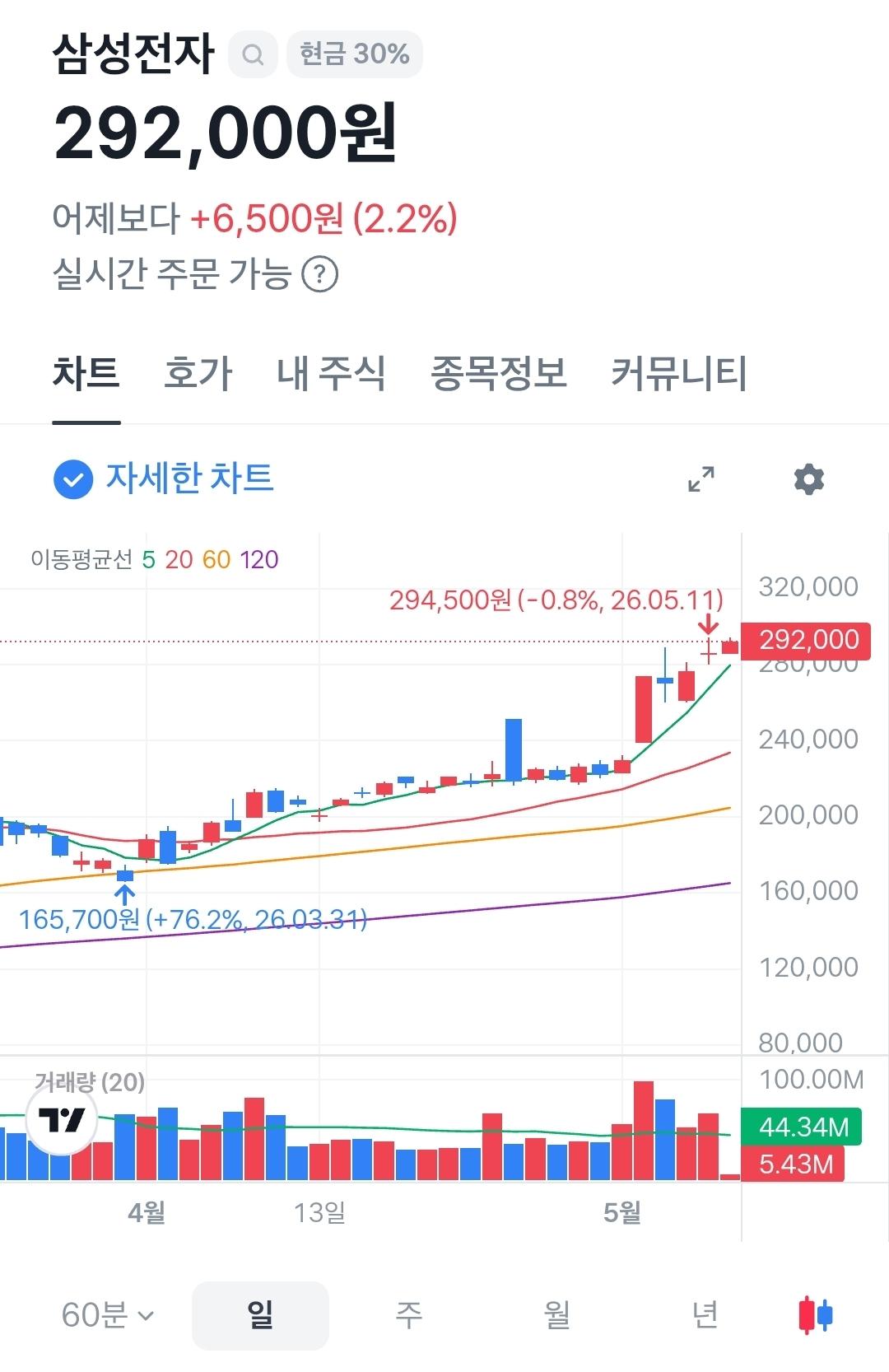 Screenshot_20260512_083406_Toss.jpg