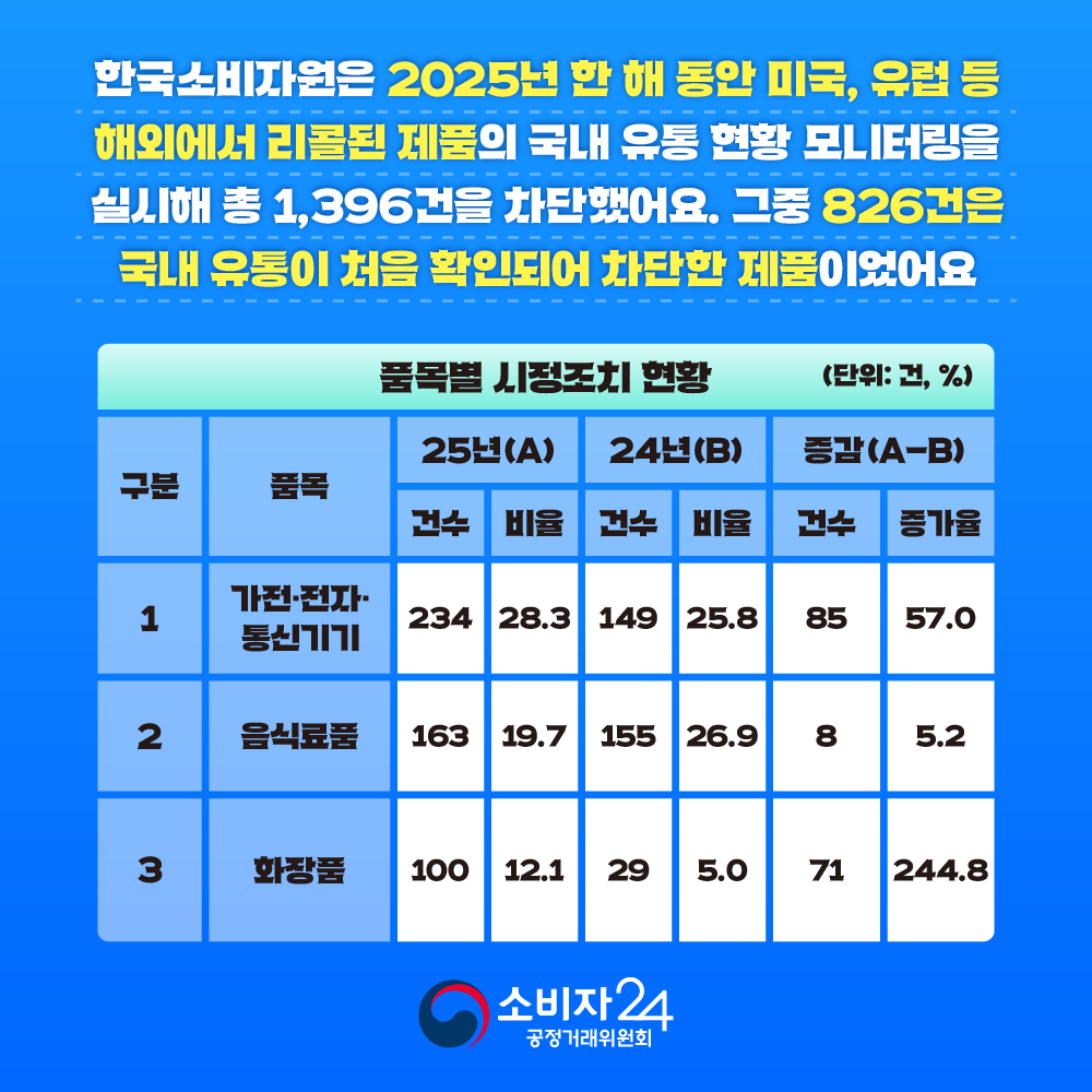 카드뉴스_해외직구리콜_2.png