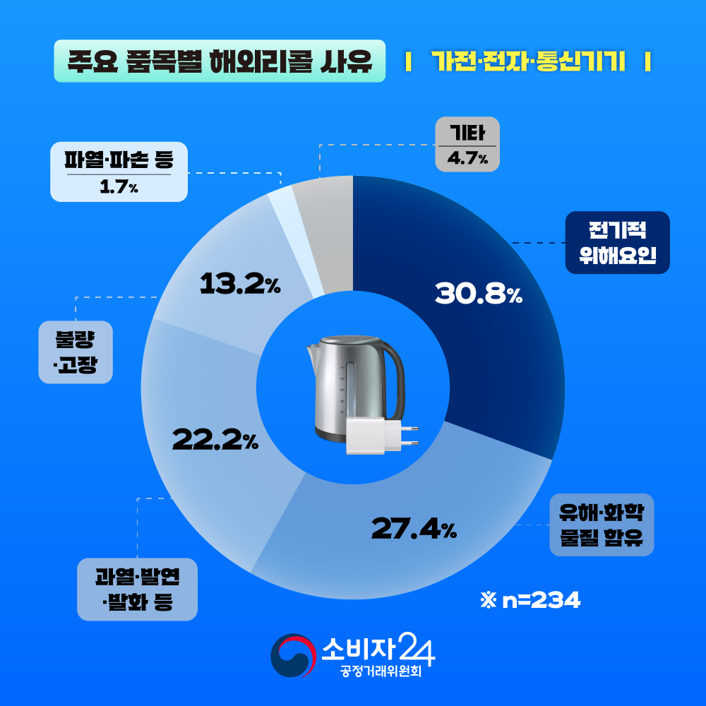 카드뉴스_해외직구리콜_4.png