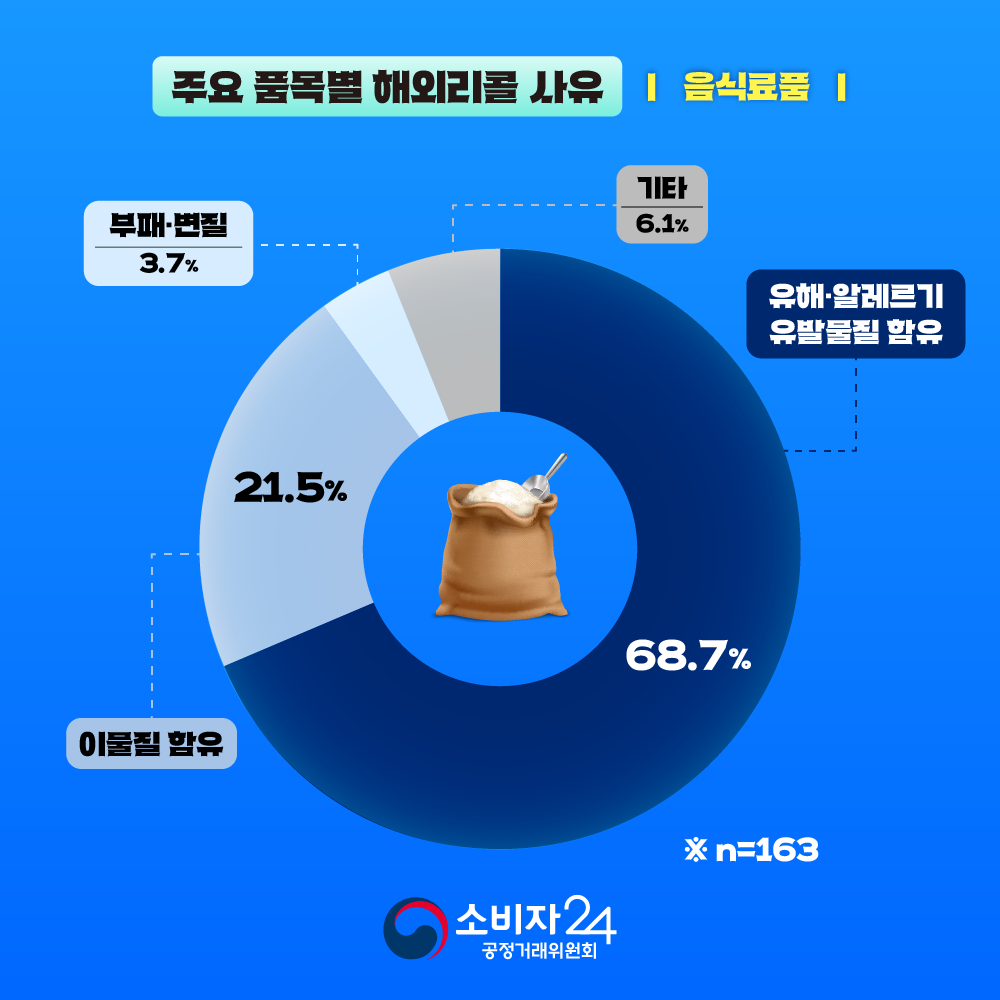카드뉴스_해외직구리콜_5.png