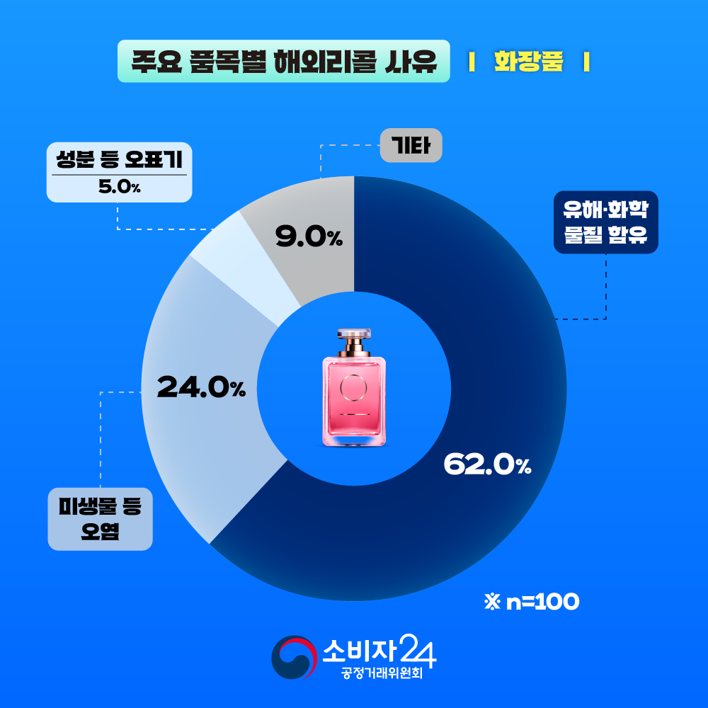 카드뉴스_해외직구리콜_6.png