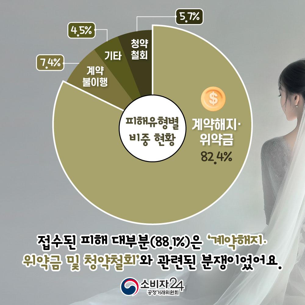 결혼성수기피해예방주의보4.jpg