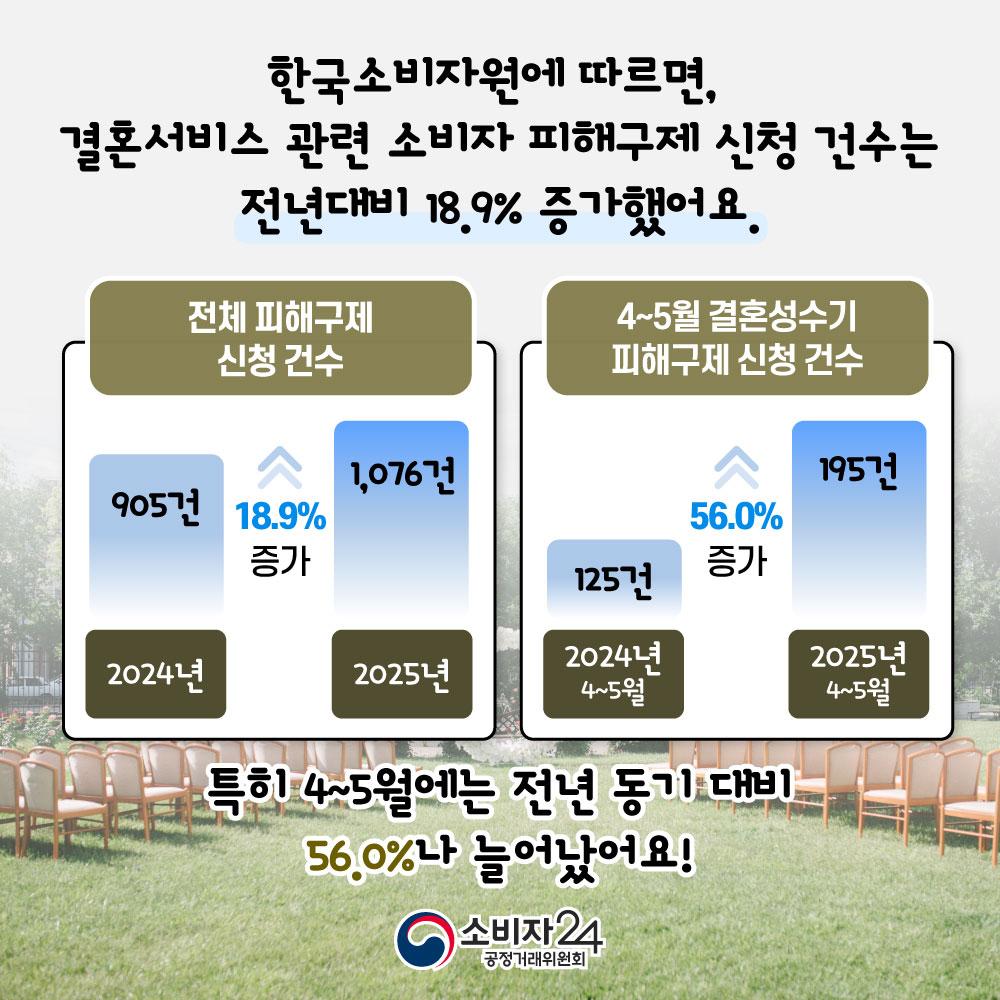 결혼성수기피해예방주의보3.jpg