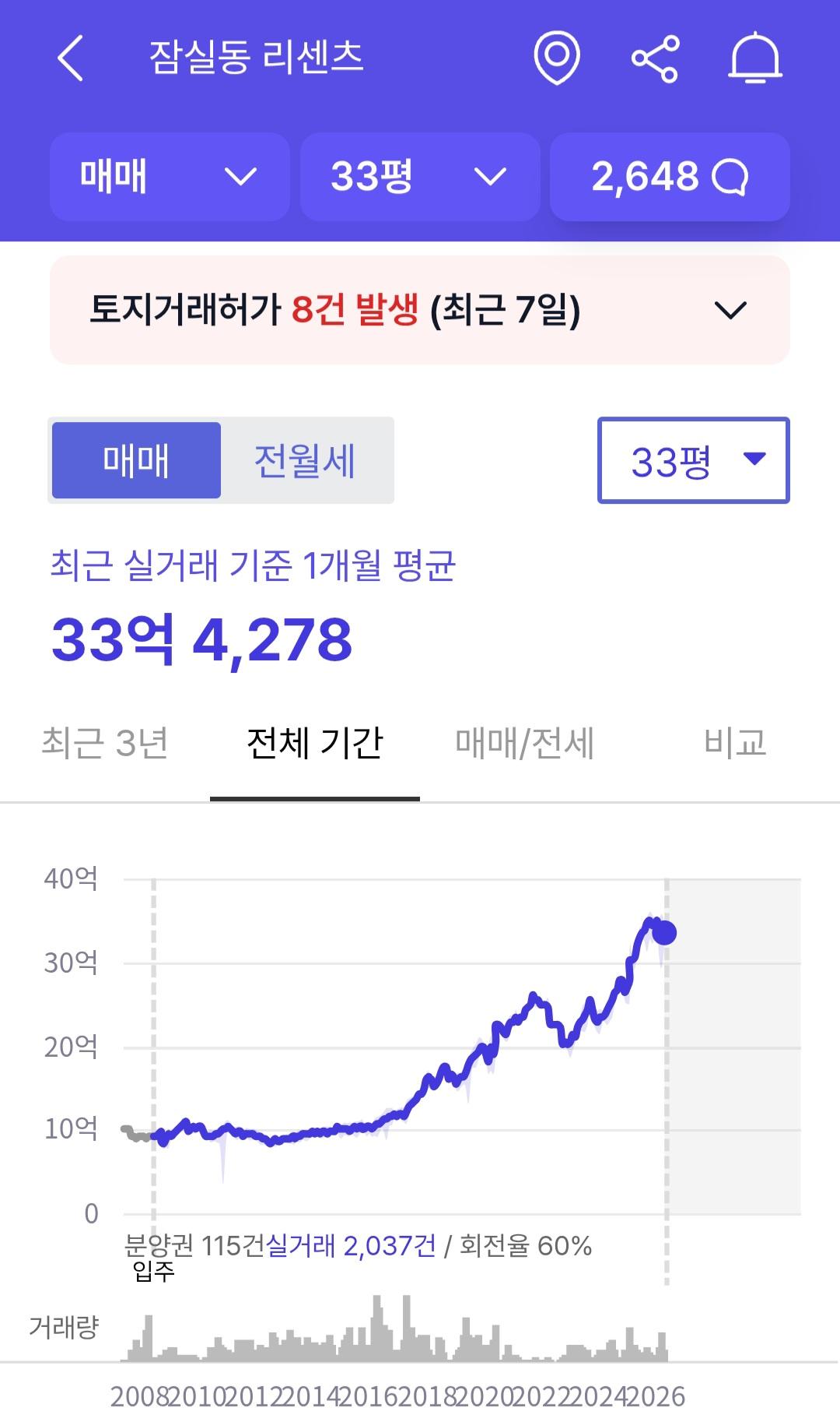 Screenshot_20260527_095654_Hogangnono.jpg