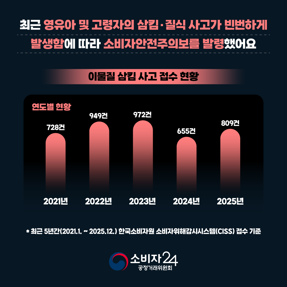 카드뉴스_삼킴사고_2.png