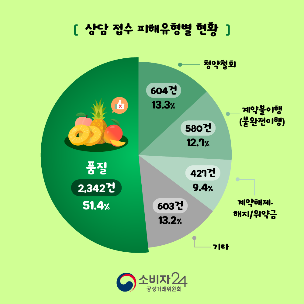 카드뉴스_온라인과일상품_3.png