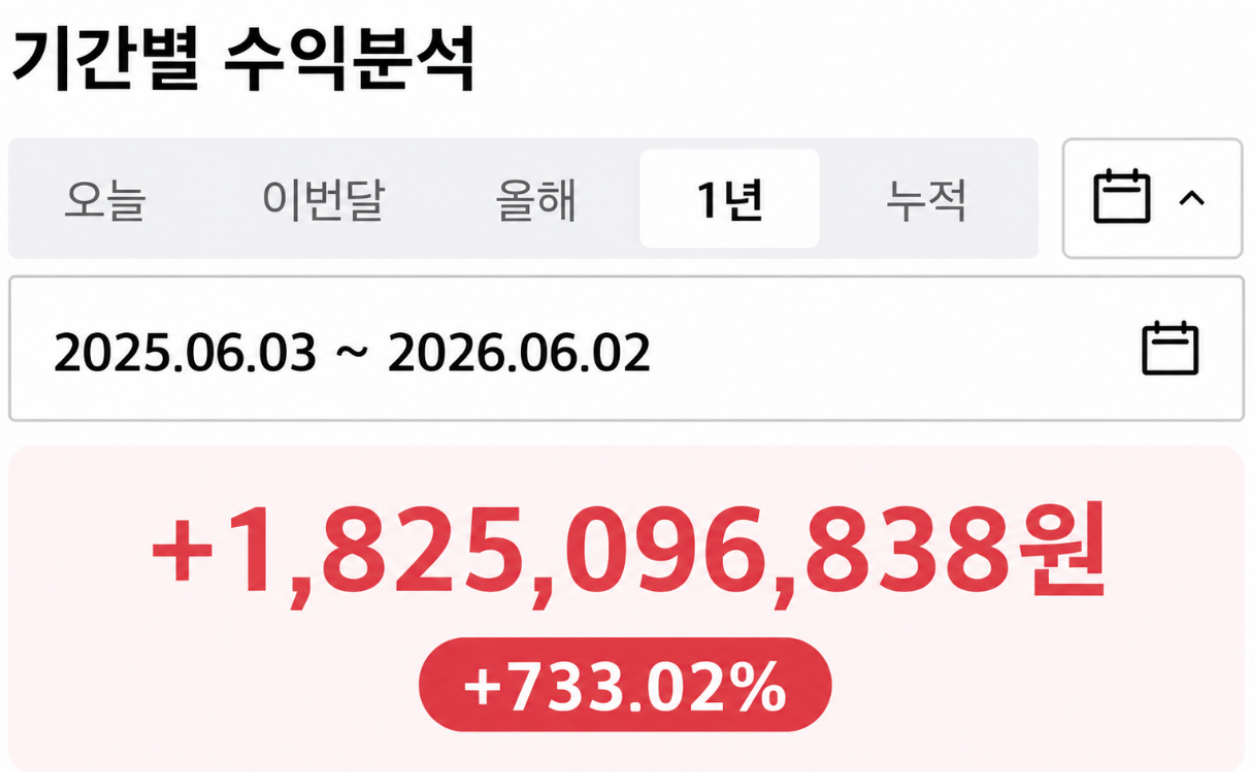 인증 놀이 대유행 .png