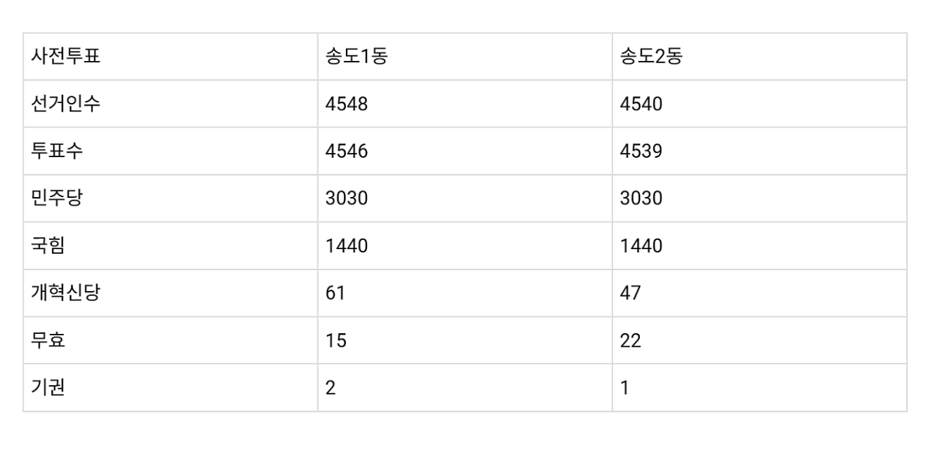 송도 1동과 2동 텍스트.png