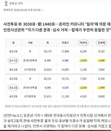 송도 개표 확률.JPG