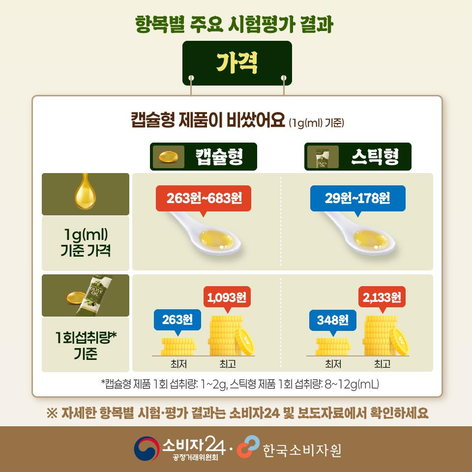캡슐스틱형올리브유-07.jpg