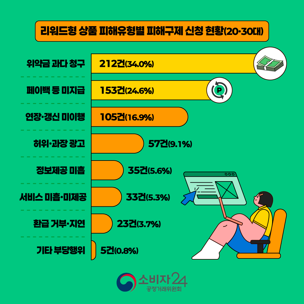 카드뉴스_리워드형상품_3.png