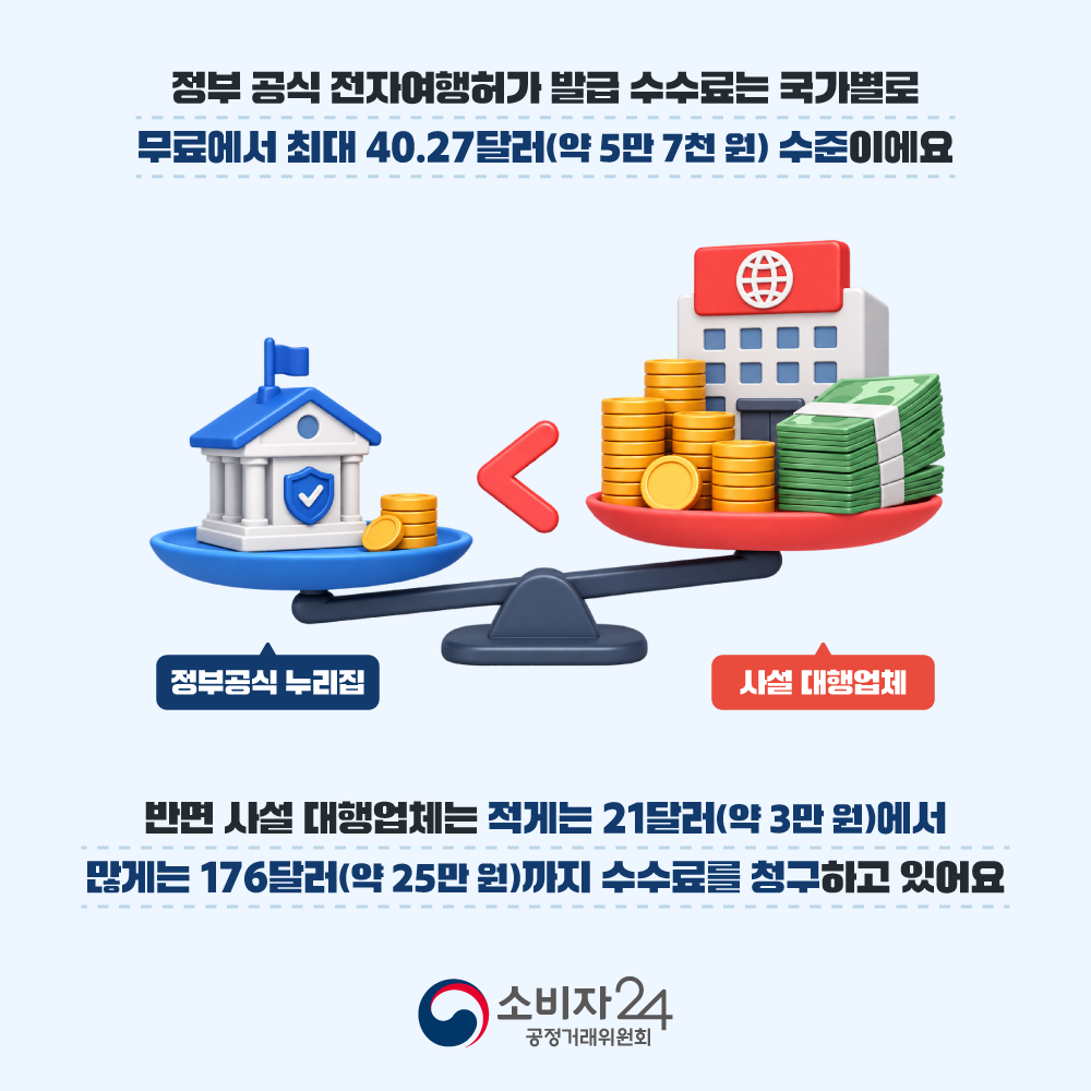 카드뉴스_전자여행허가_5.png