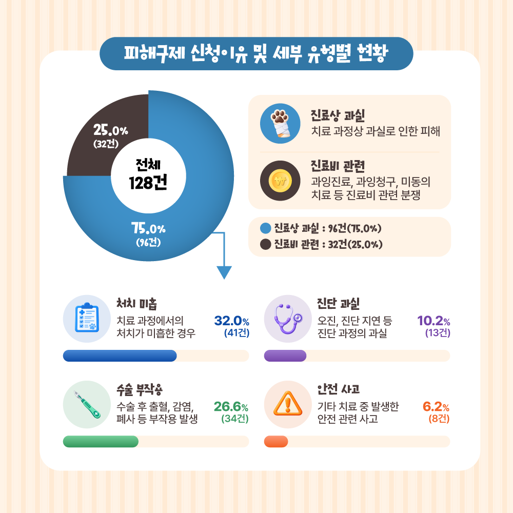 카드뉴스_동물병원_3.png