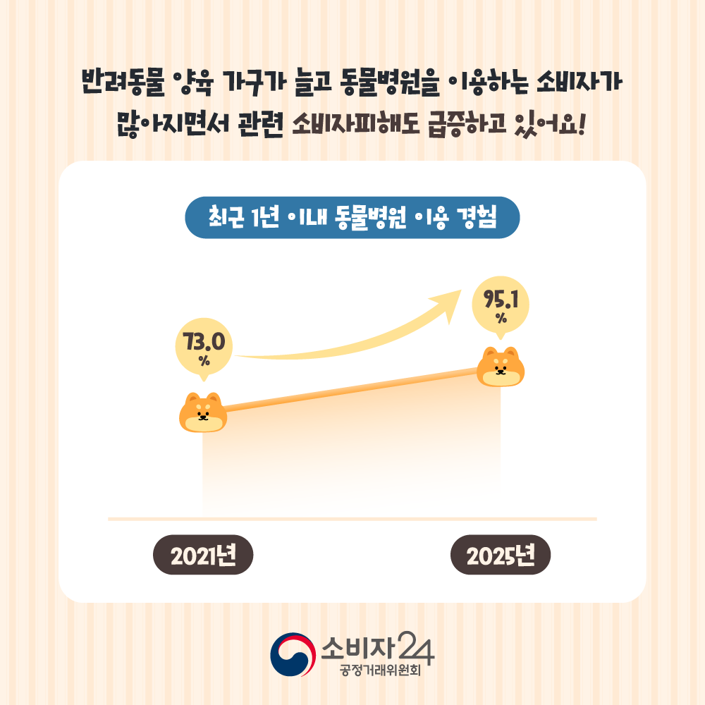 카드뉴스_동물병원_2.png