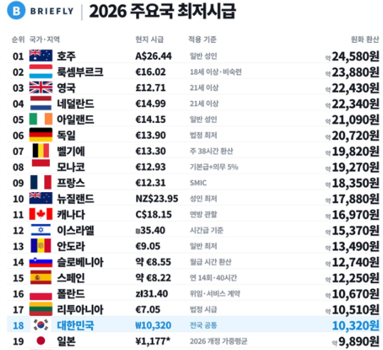 최저시급.png