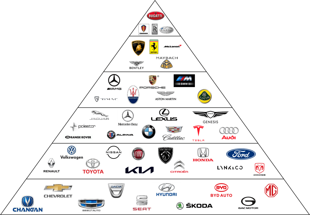 Pyramid-of-Car-Brands-No-BARS-1024x711.png