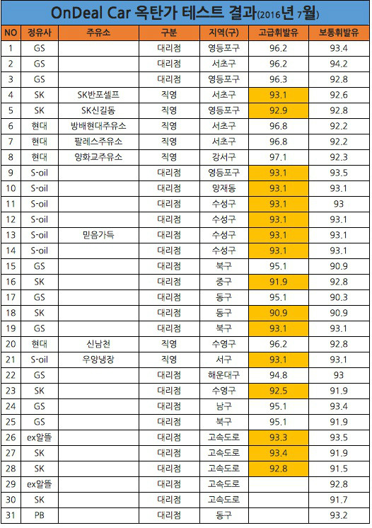 우양냉장 고급유~ 사건으로 파일 보다보니 .. | 보배드림 시승기/배틀/목격담