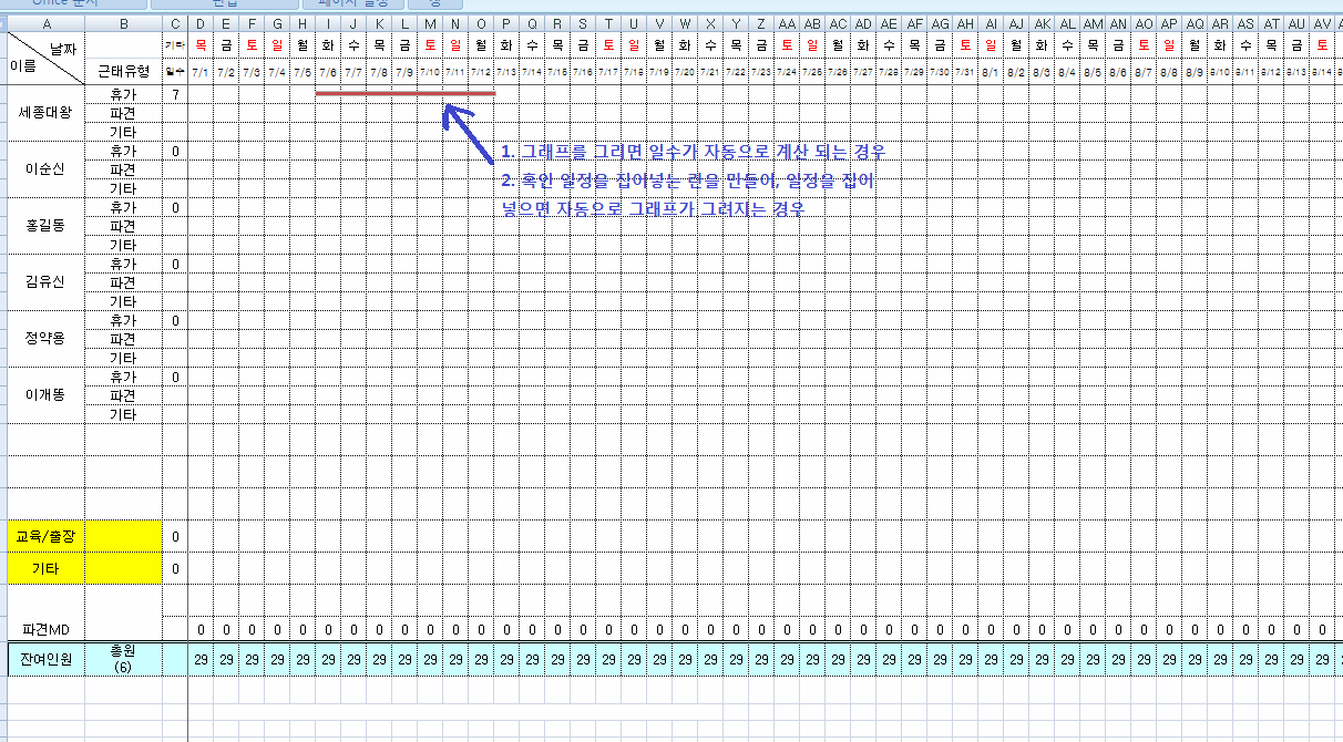 엑셀 고수형님!!! 조언 부탁드립니다.(차트그리기) - 보배드림 자유게시판