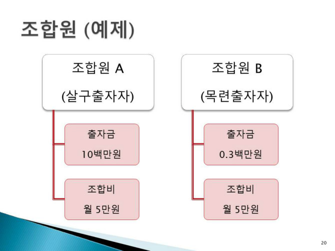 중고차 딜러 협동조합설립의 필요성 | 보배드림 자유게시판