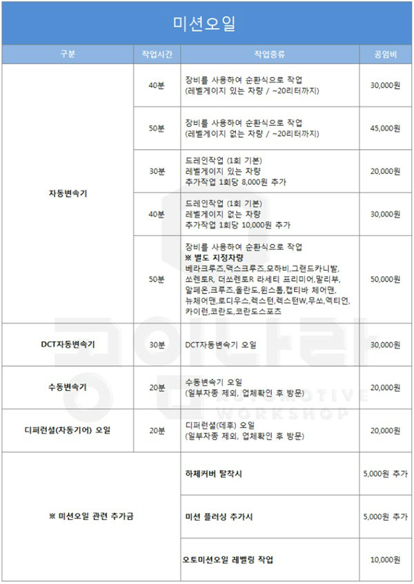 미션나라 이미지