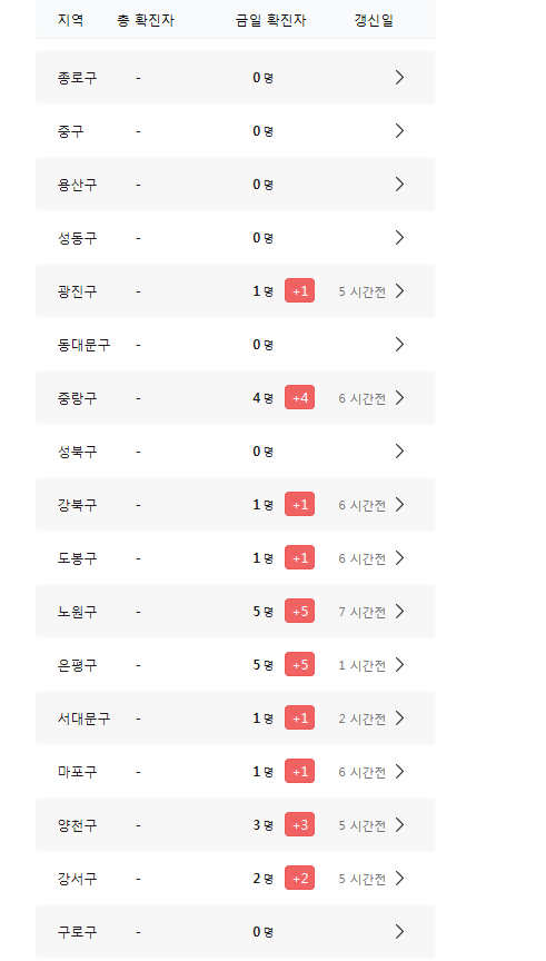 [속보] 노원구 확진자1명 롯데시네마 노원점 들러 | 보배드림 자유게시판