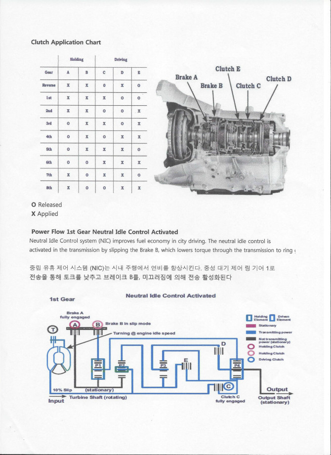 BMW 창원 동성모터스 서비스 불만내용 | 보배드림 수입차게시판