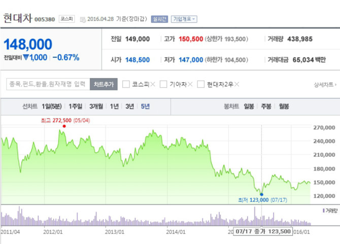 현대차 vs 현대모비스 비교 — 자동차 투자 선택 — 주식 추가 이미지