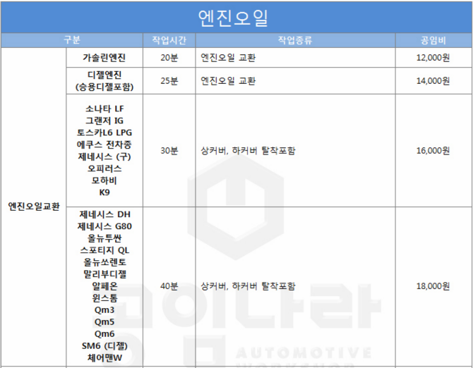 사업소 가격 VS 공임나라 가격 | 보배드림 국산차게시판