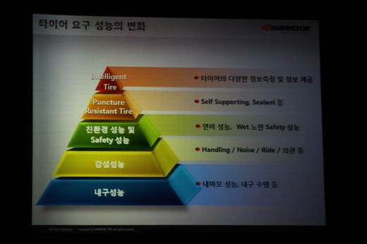 러버러버타이어 이미지
