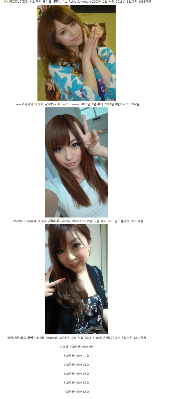 Yoshizawa akiho 노모 