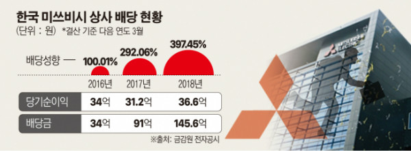 한국상사 이미지