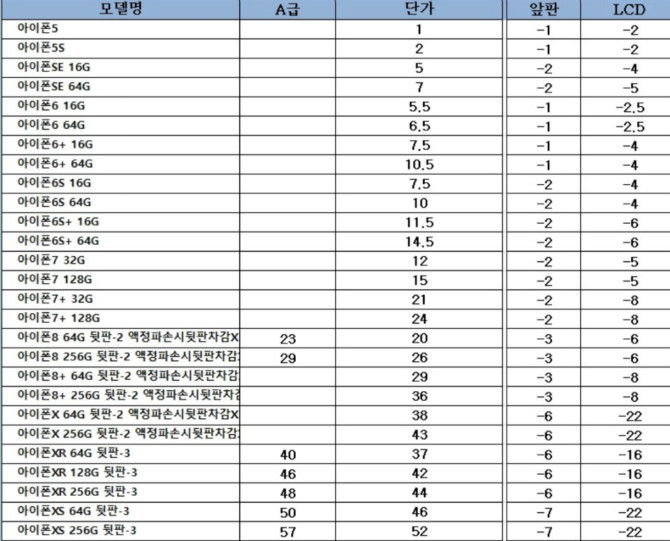 718님 보세요 중고 가격표 입니다 보배드림 유머게시판